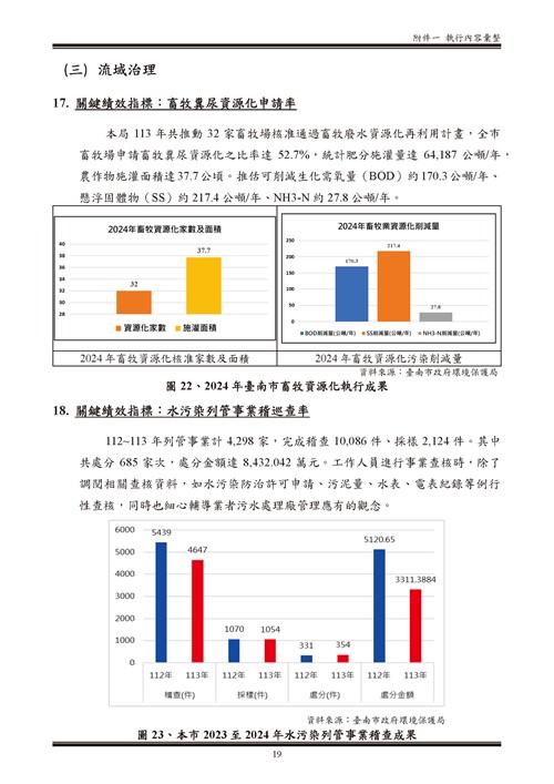 113 年臺南市環境保護計畫第74頁內容
